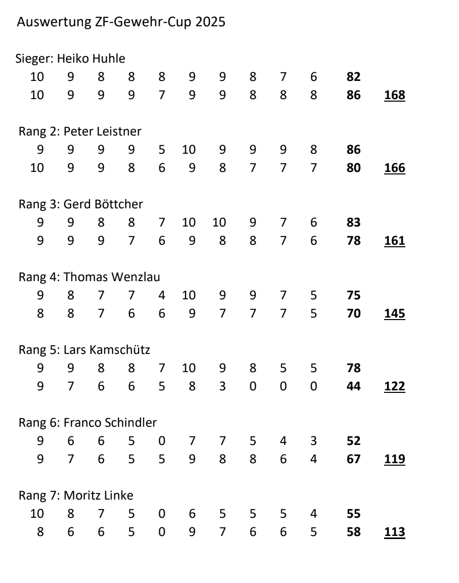 Ergebnisse_ZF-Cup_2025